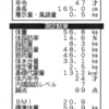 ★めざせ！5kg減！★　今月もしんどいんです！　衆人監視ダイエット　計測第16回目