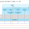 Windows Server 2025 の Hyper-V に iSCSI 共有ディスクを追加してみる。まとめ
