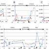 リキッドバイオプシーによる肺癌病態モニタリング：EGFR リキッドによる EGFR-TKI 治療患者の ctDNA 動態解析