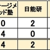 2025年 兵庫県公立中高一貫校 塾 合格実績 能開センター 栄光ゼミ さくら塾 日能研 浜学園 岡村ゼミ 四谷大塚 進研ゼミ Z会 芦屋国際 兵庫県大付属