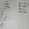 京電日記12…京電本線の路線を応用して阪急京都線？