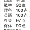 486点、中1のあの子がついに1位か！？数学満点！合計487点！中2のあの子は、自己ベスト更新！？学年1位か！？