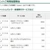 2017年締めくくりは三井住友VISAカードのポイントをマイルへ変換です。