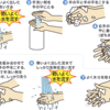 冬季食中毒注意報第３号発令中