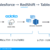 SalesforceからAmazon RedShiftへノーコードでデータ連携してTableauで可視化する：CData Sync