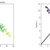 Python scikit-learnでNMF分解を行う