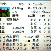 ダビスタ98 カテゴリーの記事一覧 Saruinu Engineering Game Logs ダビスタ98 カテゴリーの記事一覧 Saruinu Engineering Game Logs