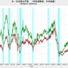 2020/12　米・住宅着工件数　年率 166.9万戸　△