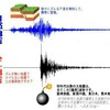 『「原発再稼働どんどんやるべき」　福島事故後停止で経団連会長』