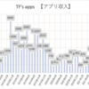 【副業】アプリ収益報告 2022年10月の月収　※個人アプリ開発者の実態