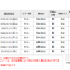 旧版地図の購入方法