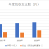 10年前のお小遣い帳を見て、猛省。