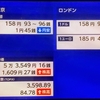 株を売り社債を買う