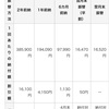 年金の支払い方法はどれが最適解なのか【前納or入魂】