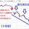 戻り売りにご用心