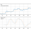 今週の仮想通貨(暗号資産)の動向