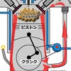 Z400FX ブローバイガスの量が多い事について考える。