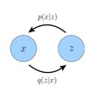 Diffusionモデル学習記録① ―Variational Autoencoder