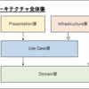 新卒にも伝わるドメイン駆動設計のアーキテクチャ説明(オニオンアーキテクチャ)[DDD]