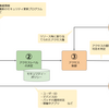 ゼロトラストとは - 後編 -