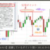 ETF６兆円買いは凄かった！！日経も２０，０００円を目指す事になる相場から見るFX相場。TPS×thinktank 塾長 片田徹郎 が読み解くdPaaS 8/3~4 のまとめ