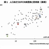 新型コロナについて詭弁を続けるウェブ記事–1　超過死亡はない？