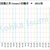 空レポ2013〜0206　ｻﾝﾀｸﾙｰｽﾞ諸島でM8.0