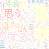 　Twitterキーワード[食費2万]　07/14_15:00から60分のつぶやき雲