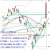 日経２２５先物　セミナー実績　2014/10/31