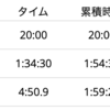 10月8日はダニエルズさん4週Q1のMペース走