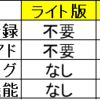 新サービス紹介：『「NOVEL CAKE』β版