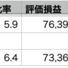 QQQ+1.17% > VOO+1.00% > 自分-0.35%