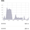 【9日目 宇和島〜松山】四国一周サイクリング