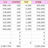 2023年8月の日本株