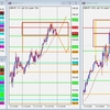 GBP/JPY トレード復習 2021/10/15