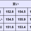 週間為替予想　2024年5/13～5/17