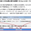 【申請用総合ソフト（緑）を使った司法書士電子証明書ファイル形式電子署名方法】手順書作成しました。