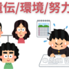 【中学受験】遺伝か環境か努力か