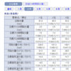 過去最高の最高気温