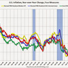 2014/3 米CPI　総合指数（季節調整済み）　+0.2%　前月比　△