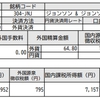 304-JNJ ジョンソン & ジョンソンから配当金を受け取りました[2018/09/13]