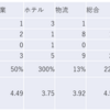 2023/9/6日大引け時点のJリート銘柄の騰落数