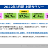 ＴＯＷＡ決算（２Ｑ）