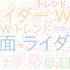 　Twitterキーワード[仮面ライダーW]　02/05_15:00から60分のつぶやき雲