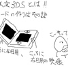 ニンテンドー3DSのハードウェア想像図