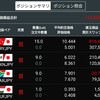 トルコリラ成長記録254