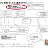 福岡県立高校別の入学時にかかる費用の一覧