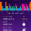 睡眠メモ20191015 台風が気になり続けた三連休