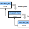  Apache の sub request と internal redirect