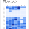 ブログを更新する時間はいつが良い？Google Analyticsで見るアクセス数とアクセス時間